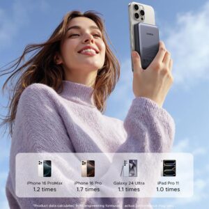 Power Bank Magnética 10000 mAh UGREEN 20 W carga rápida USB C - Imagen 4